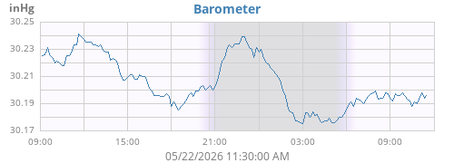 daybarometer
