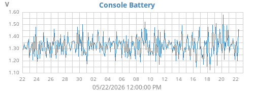 monthvolt
