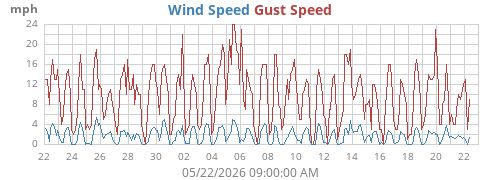 monthwind