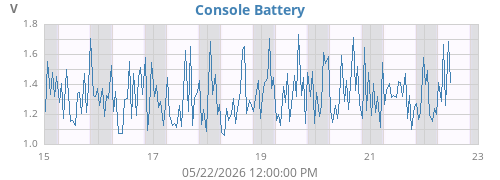 weekvolt