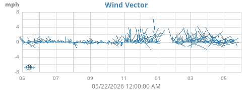 yearwindvec